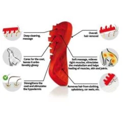 Pet+Me 4 In 1 Borstel 12 Pet+Me 4 In 1 Borstel -Hondenspullen Serie Winkel petme 4 in 1 borstel 4