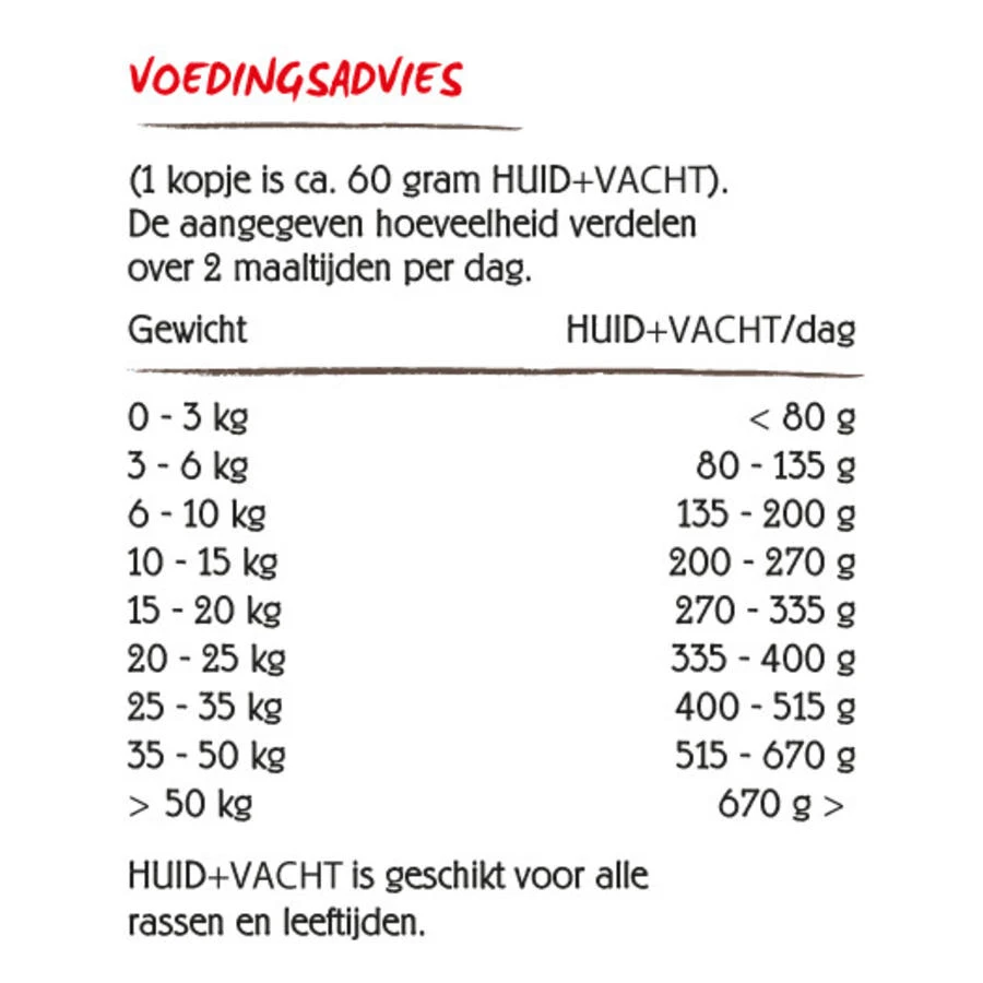 VitalStyle Hond Huid & Vacht 5 VitalStyle Hond Huid & Vacht - Afbeelding 3
